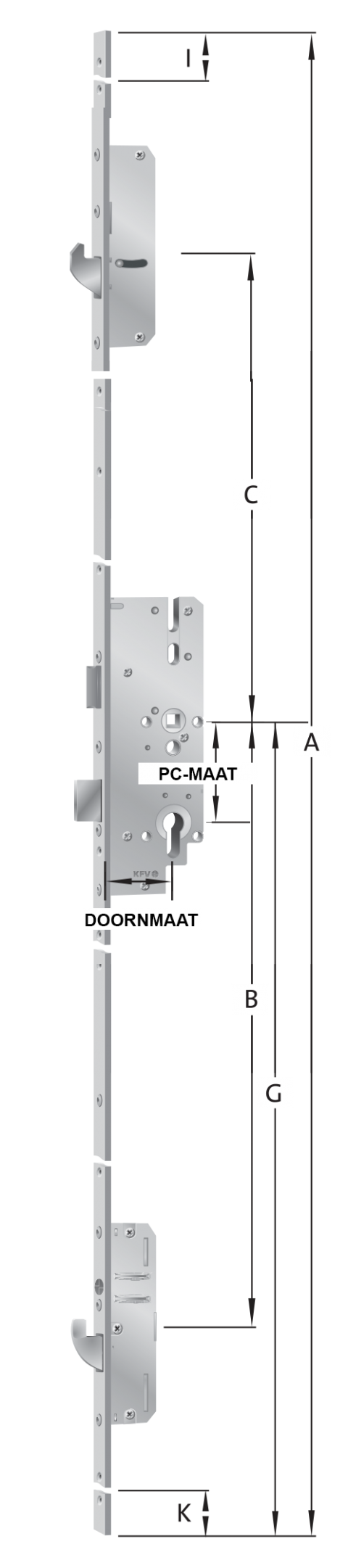 Welke Meerpuntssluiting Moet Ik Kiezen? Keuzehulp